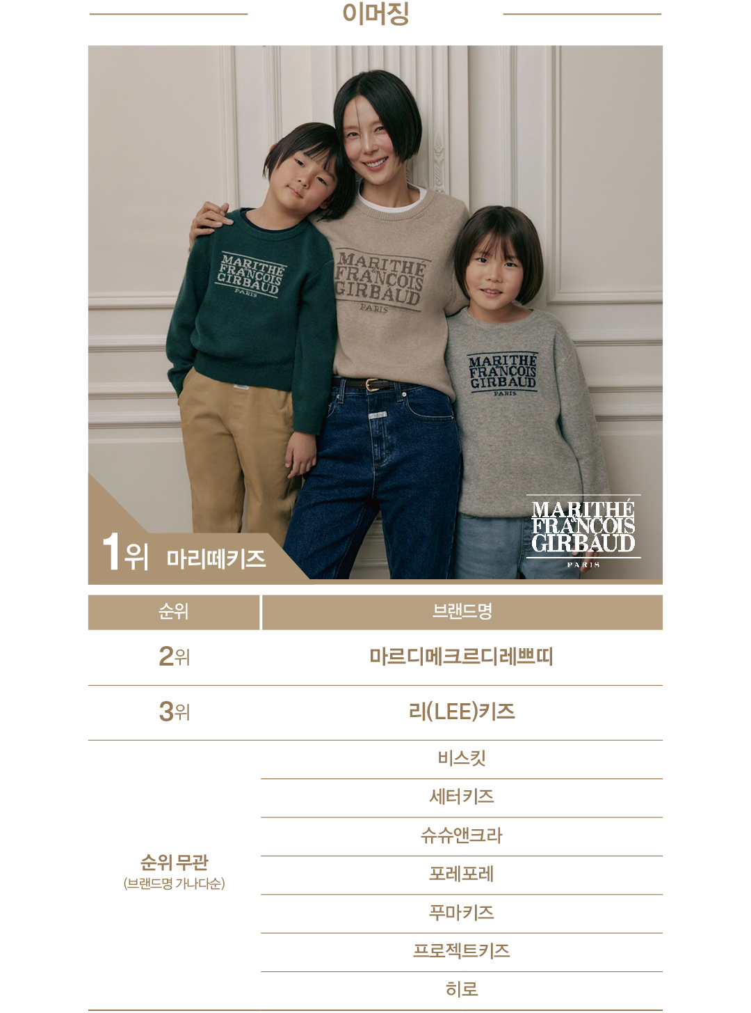 [2025 패션비즈 어워즈 : 유아동복] 밍크뮤 · 뉴발란스키즈 · 마리떼키즈 1위 1877-Image